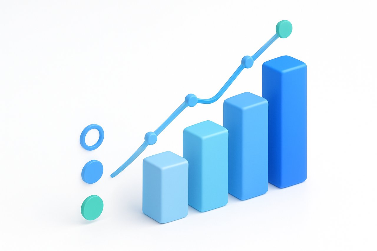 Marketing channel performance over time